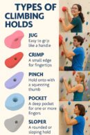White Tech 50 Pro Premium Resin Rock Climbing Holds Designed for Beginners